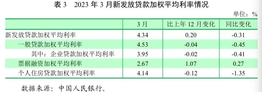 关于货币政策、物价走势、利率水平，央行释放8大信号！
